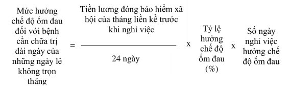 Những điểm mới về bảo hiểm xã hội bắt buộc từ 1-9-2021 người lao động cần biết - Ảnh 1.