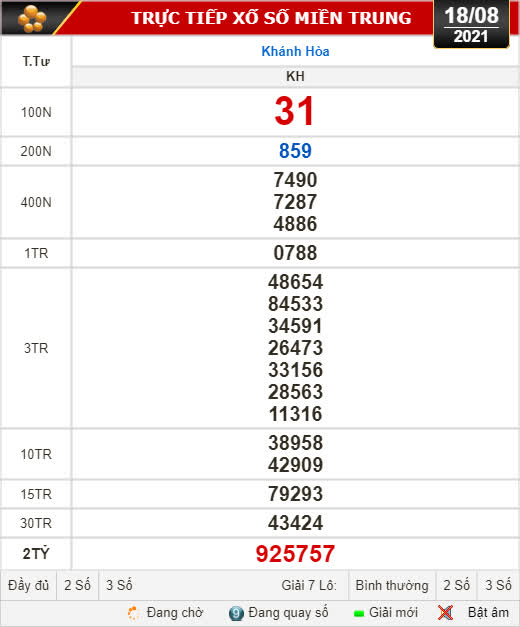 Kết quả xổ số hôm nay 18-8: Khánh Hòa, Bắc Ninh - Ảnh 1.