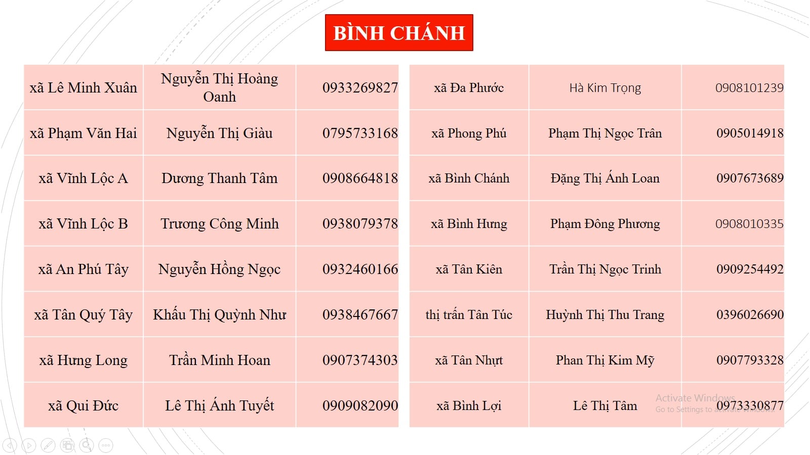 Những số điện thoại người dân TP HCM cần biết khi cần hỗ trợ nhu yếu phẩm - Ảnh 15. Những số điện thoại người dân TP HCM cần biết khi cần hỗ trợ nhu yếu phẩm - Ảnh 15.