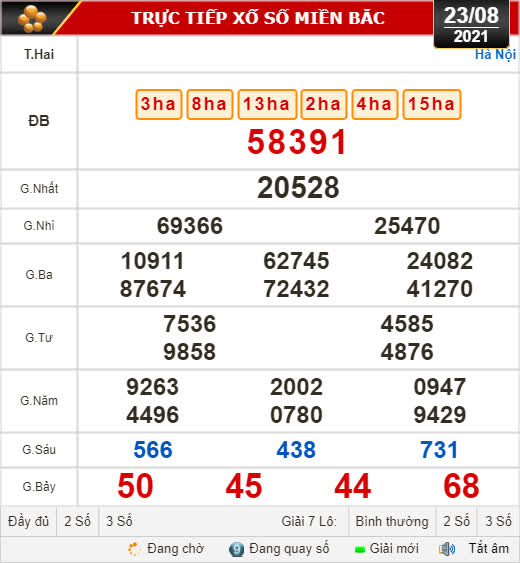 Kết quả xổ số hôm nay 23-8: Thừa Thiên - Huế, Phú Yên, Hà Nội - Ảnh 2.