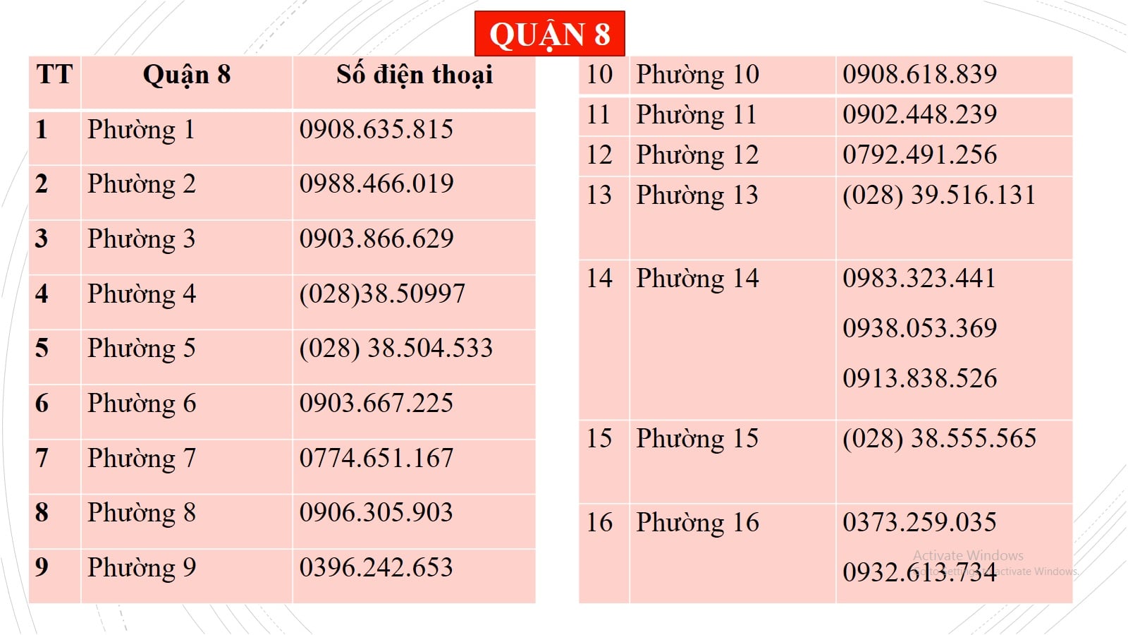 Những số điện thoại người dân TP HCM cần biết khi cần hỗ trợ nhu yếu phẩm - Ảnh 8.