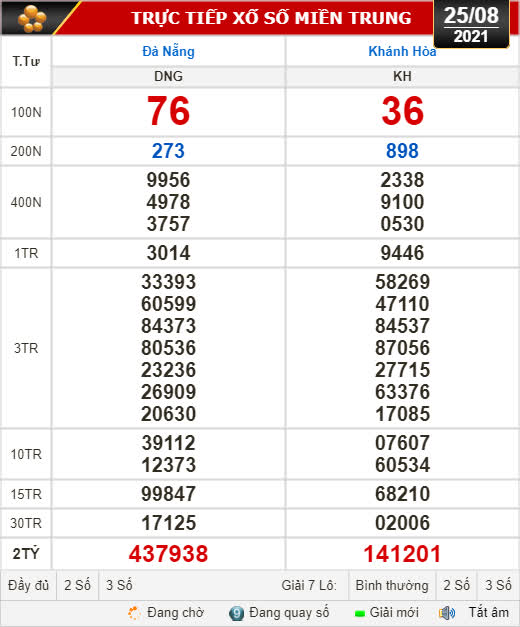 Kết quả xổ số hôm nay 25-8: Đà Nẵng, Khánh Hòa, Bắc Ninh - Ảnh 1.