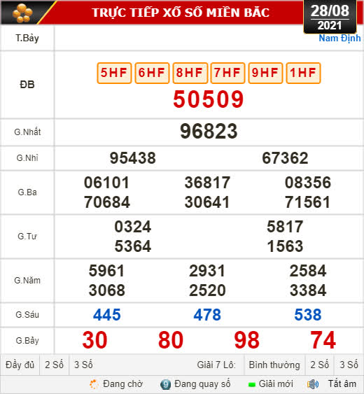 Kết quả xổ số hôm nay 28-8: Đà Nẵng, Quảng Ngãi, Đắk Nông, Nam Định - Ảnh 2.