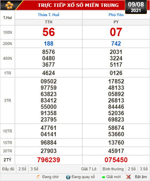 Kết quả xổ số hôm nay 9-8: Thừa Thiên-Huế, Phú Yên, Hà Nội - Ảnh 1.