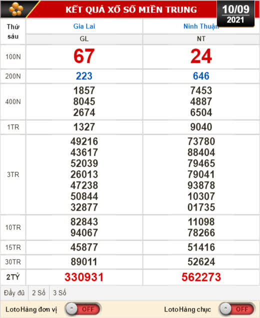Kết quả xổ số hôm nay 10-9: Gia Lai, Ninh Thuận, Hải Phòng - Ảnh 1.