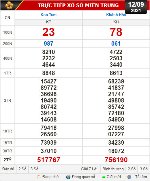 Kết quả xổ số hôm nay 12-9: Kon Tum, Khánh Hòa, Thái Bình - Ảnh 1.