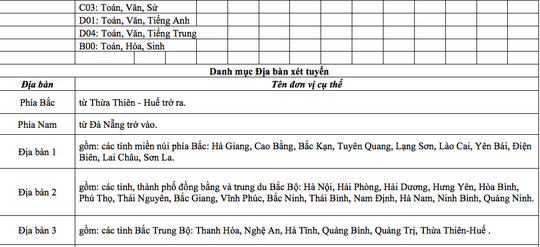 Điểm chuẩn các trường công an nhân dân - Ảnh 7.