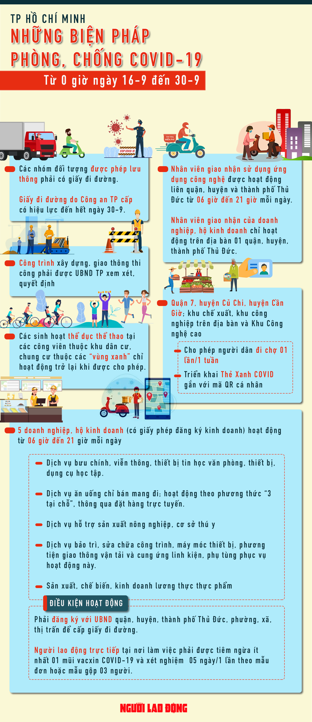 [Infographic] TP HCM: Những điều người dân cần biết sau ngày giãn cách 15-9 - Ảnh 1.