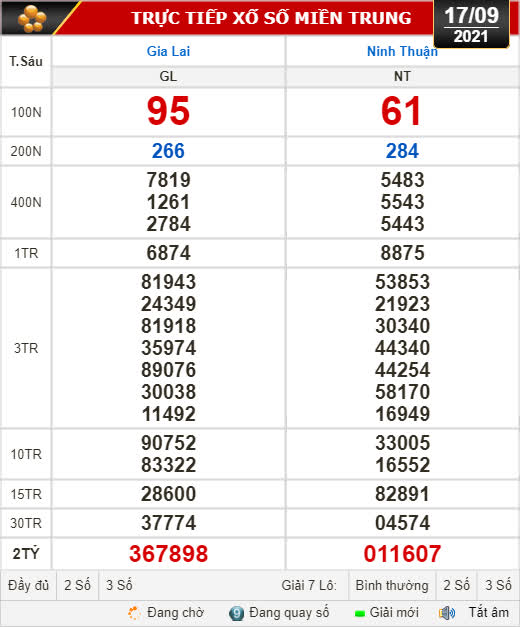 Kết quả xổ số hôm nay 17-9: Gia Lai, Ninh Thuận, Hải Phòng - Ảnh 1.