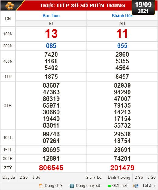 Kết quả xổ số hôm nay 19-9: Kon Tum, Khánh Hòa, Thái Bình - Ảnh 1.