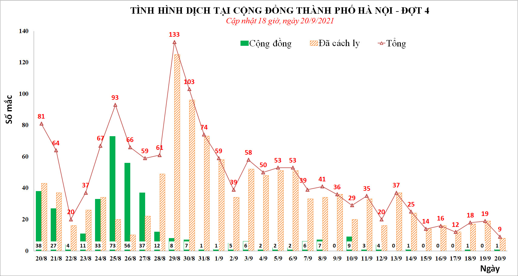 Sau khi người vợ mắc Covid-19 chưa rõ nguồn lây, chồng và 2 con cùng nhiễm bệnh - Ảnh 2.