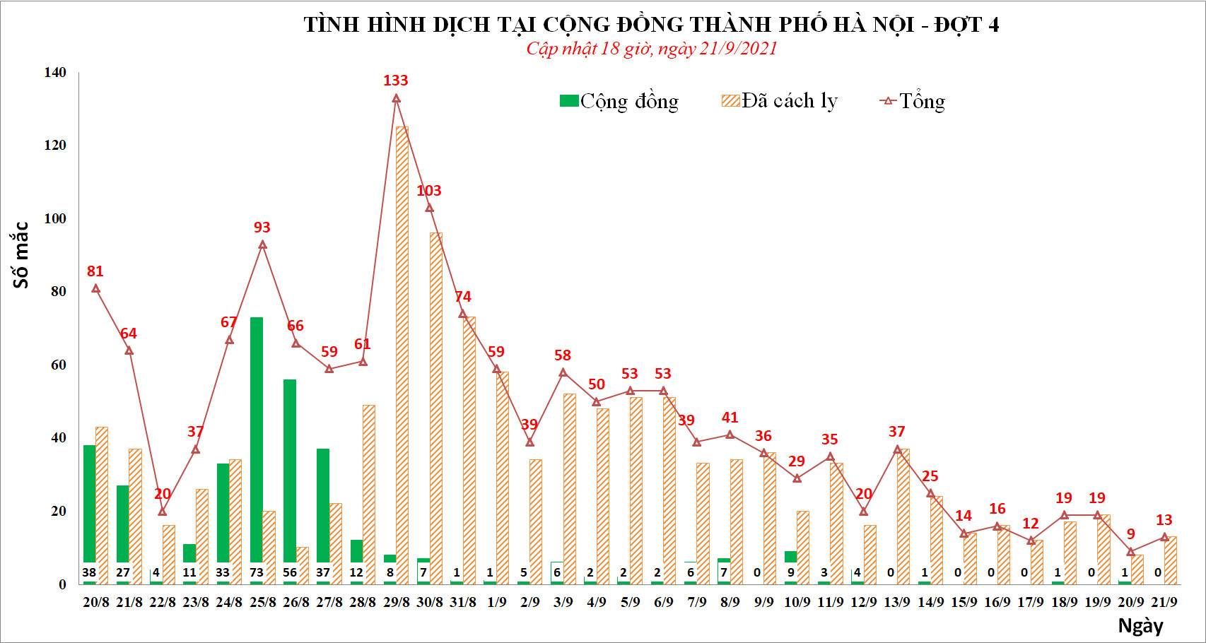 Người phụ nữ mắc Covid-19 chưa rõ nguồn lây, chồng và 3 con cùng nhiễm bệnh - Ảnh 1.