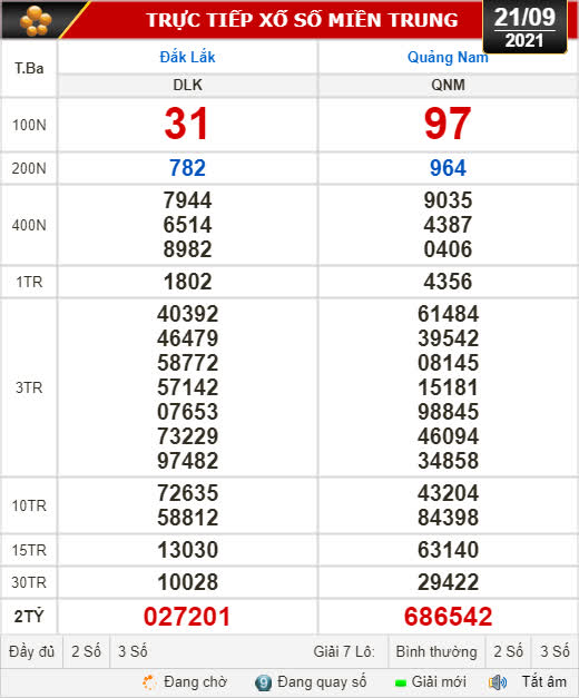 Kết quả xổ số hôm nay 21-9: Đắk Lắk, Quảng Nam, Quảng Ninh - Ảnh 1.