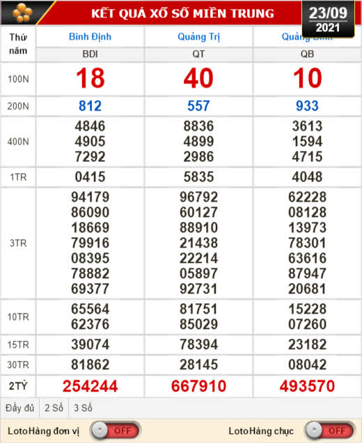Kết quả xổ số ngày 23-9: Bình Định, Quảng Trị, Quảng Bình, Hà Nội - Ảnh 1.