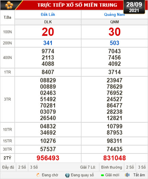 Kết quả xổ số hôm nay 28-9: Đắk Lắk, Quảng Nam, Quảng Ninh - Ảnh 1.