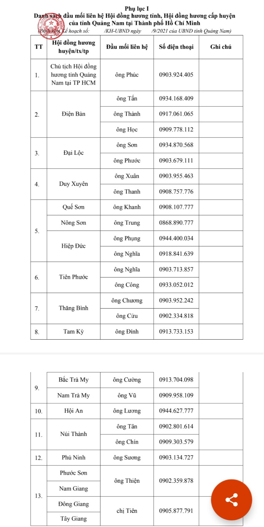 Quảng Nam lên kế hoạch đón bà con về quê cách ly có thu phí và miễn phí - Ảnh 3.