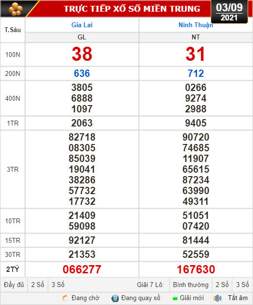 Kết quả xổ số hôm nay 3-9: Gia Lai, Ninh Thuận, Hải Phòng - Ảnh 1.