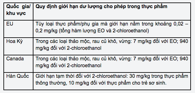 Từ vụ mì Hảo Hảo bị thu hồi, Bộ Công Thương khuyến nghị các doanh nghiệp - Ảnh 2.