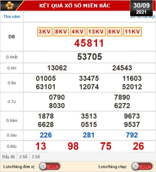 Kết quả xổ số ngày 30-9: Bình Định, Quảng Trị, Quảng Bình, Hà Nội - Ảnh 2.