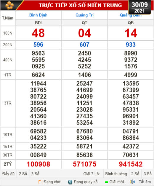 Kết quả xổ số ngày 30-9: Bình Định, Quảng Trị, Quảng Bình, Hà Nội - Ảnh 1.