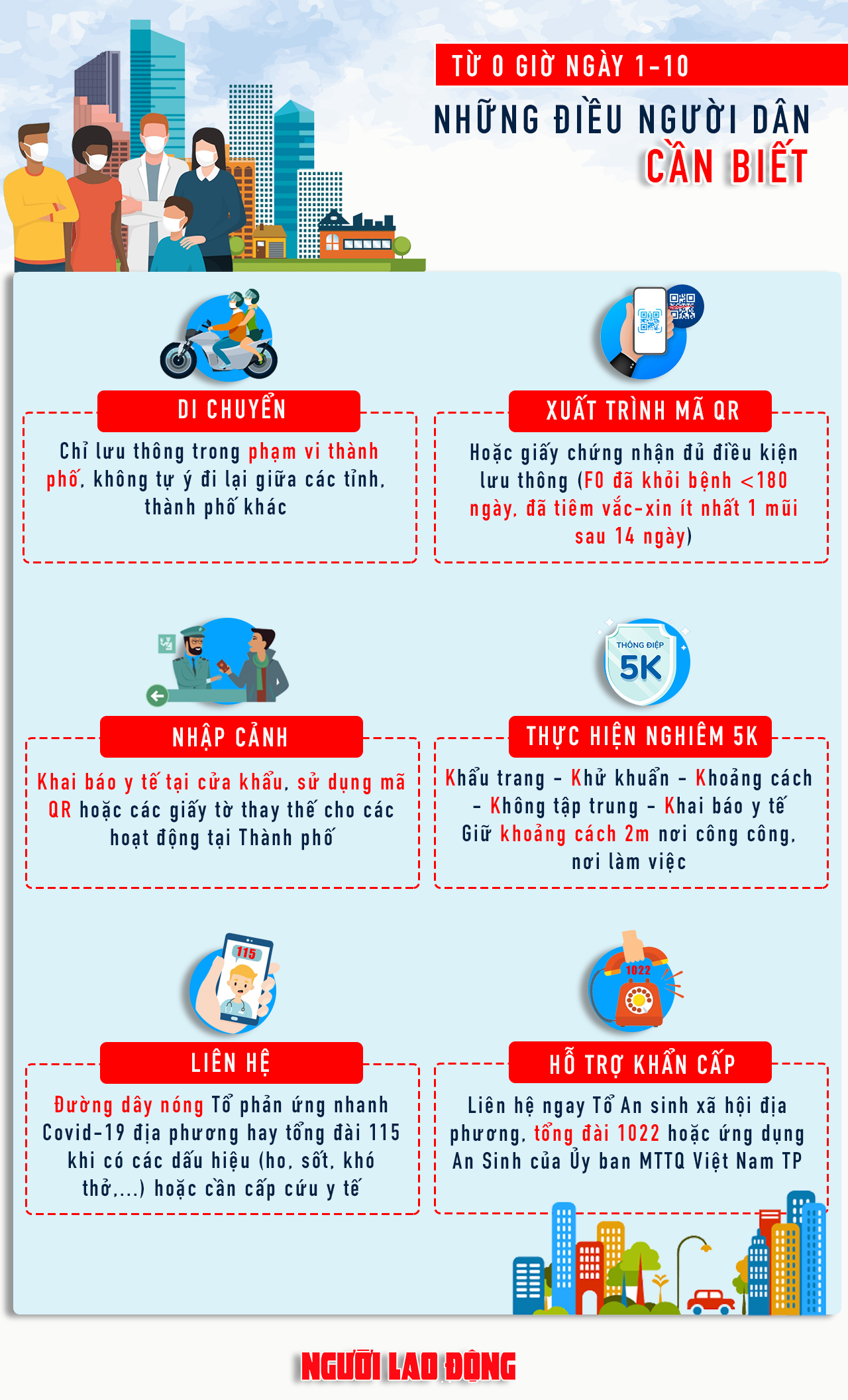 [Infographic] TP HCM: Ra đường từ ngày 1-10, người dân cần biết những điều này - Ảnh 1.