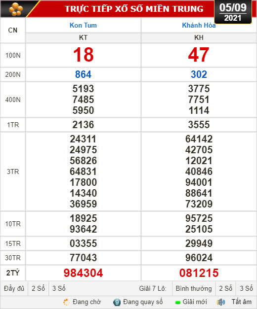 Kết quả xổ số hôm nay 5-9:  Kon Tum, Khánh Hòa, Thái  Bình - Ảnh 1.