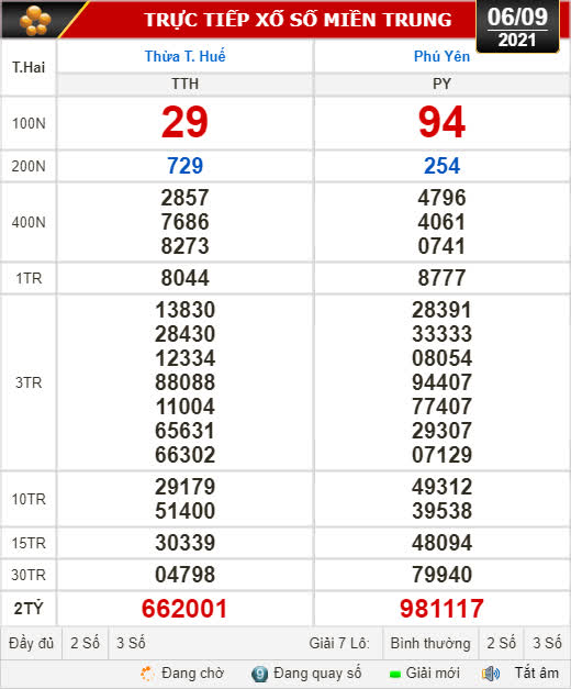 Kết quả xổ số hôm nay 6-9: Thừa Thiên - Huế, Phú Yên, Hà Nội - Ảnh 1.