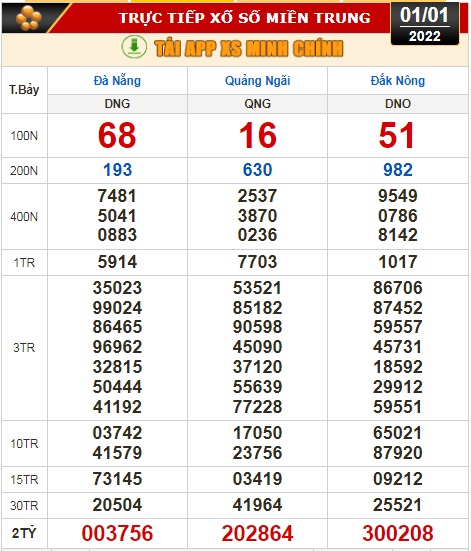 Kết quả xổ số ngày 1-1-2022: TP HCM, Long An, Bình Phước, Hậu Giang, Đà Nẵng, Quảng Ngãi, Đắk Nông, Nam Định - Ảnh 3.