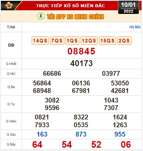 Kết quả xổ số hôm nay 10-1: TP HCM, Đồng Tháp, Cà Mau, Thừa T. Huế, Phú Yên, Hà Nội - Ảnh 2.