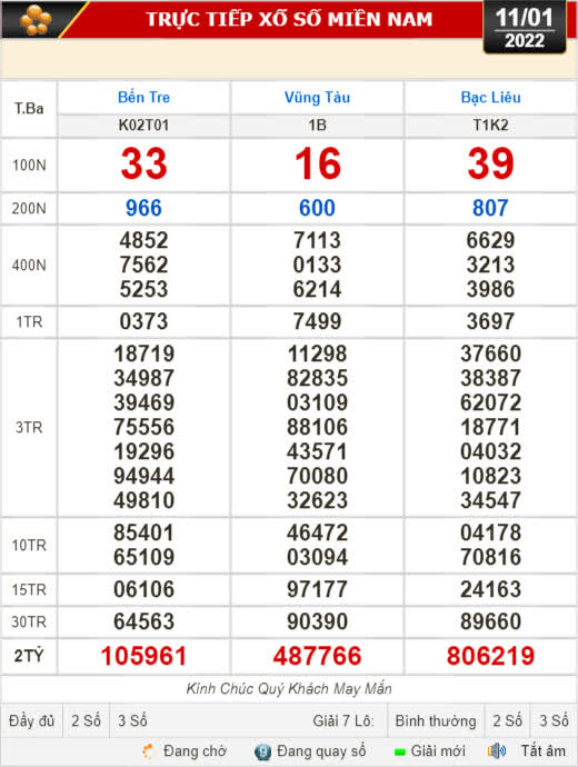 Kết quả xổ số hôm nay 11-1: Bến Tre, Vũng Tàu, Bạc Liêu, Đắk Lắk, Quảng Nam, Quảng Ninh - Ảnh 1.