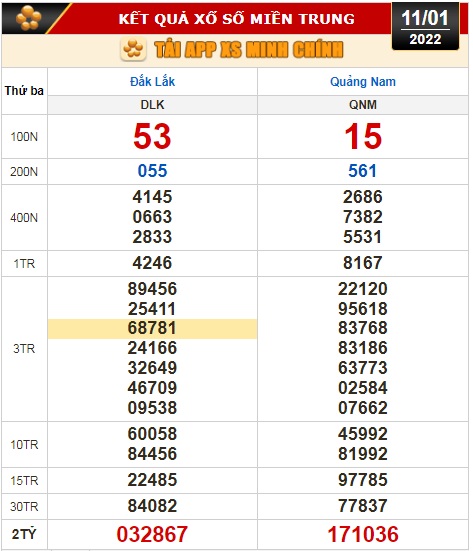 Kết quả xổ số hôm nay 11-1: Bến Tre, Vũng Tàu, Bạc Liêu, Đắk Lắk, Quảng Nam, Quảng Ninh - Ảnh 3.