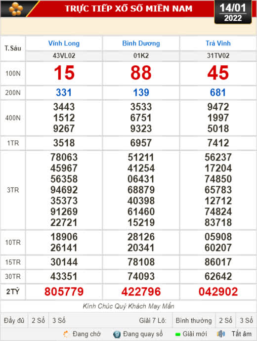 Kết quả xổ số hôm nay, 14-1: Vĩnh Long, Bình Dương, Trà Vinh, Gia Lai, Ninh Thuận, Hải Phòng - Ảnh 1.