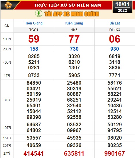 Kết quả xổ số hôm nay 16-1: Tiền Giang, Kiên Giang, Đà Lạt, Thừa T. Huế, Kon Tum, Khánh Hòa, Thái Bình - Ảnh 1.