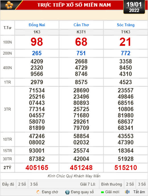 Kết quả xổ số hôm nay 19-1: Đồng Nai, Cần Thơ, Sóc Trăng, Đà Nẵng, Khánh Hòa, Bắc Ninh - Ảnh 1.