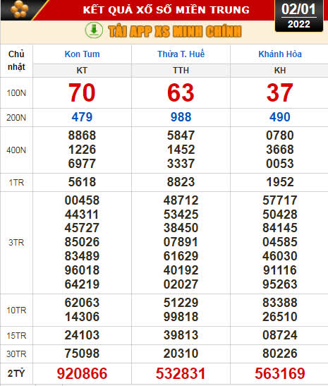 Kết quả xổ số hôm nay 2-1: Tiền Giang, Kiên Giang, Đà Lạt, Kon Tum, Khánh Hòa... - Ảnh 3.