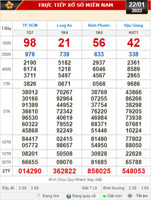 Kết quả xổ số ngày 22-1: TP HCM, Long An, Bình Phước, Hậu Giang, Đà Nẵng, Quảng Ngãi, Đắk Nông, Nam Định - Ảnh 1.