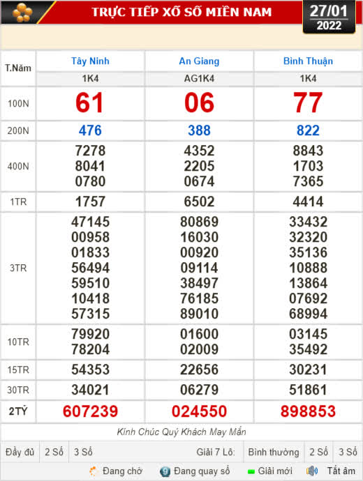 Kết quả xổ số hôm nay 27-1 - Ảnh 1.