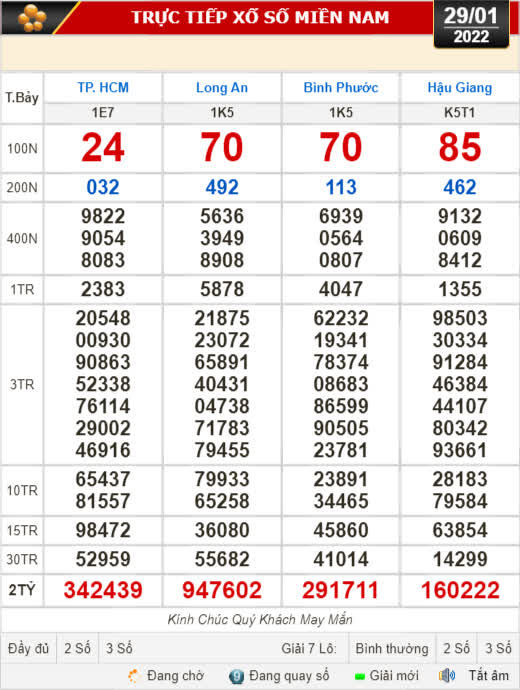 Kết quả xổ số hôm nay (29-1): TP HCM, Long An, Bình Phước, Hậu Giang, Đà Nẵng, Nam Định - Ảnh 1.