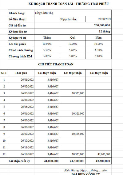 Trái phiếu doanh nghiệp: Chơi dao có ngày đứt tay! - Ảnh 2.