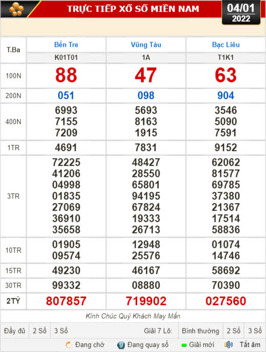 Kết quả xổ số hôm nay (4-1): Bến Tre, Vũng Tàu, Bạc Liêu, Đắk Lắk, Quảng Nam, Quảng Ninh - Ảnh 1.