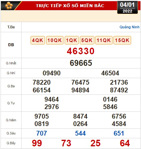 Kết quả xổ số hôm nay (4-1): Bến Tre, Vũng Tàu, Bạc Liêu, Đắk Lắk, Quảng Nam, Quảng Ninh - Ảnh 2.