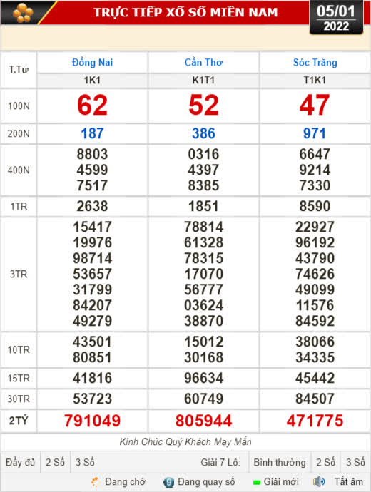 Kết quả xổ số hôm nay 5-1: Đồng Nai, Cần Thơ, Sóc Trăng, Đà Nẵng, Khánh Hòa, Bắc Ninh - Ảnh 1.