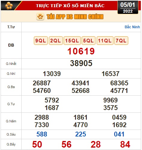 Kết quả xổ số hôm nay 5-1: Đồng Nai, Cần Thơ, Sóc Trăng, Đà Nẵng, Khánh Hòa, Bắc Ninh - Ảnh 2.