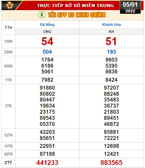 Kết quả xổ số hôm nay 5-1: Đồng Nai, Cần Thơ, Sóc Trăng, Đà Nẵng, Khánh Hòa, Bắc Ninh - Ảnh 3.