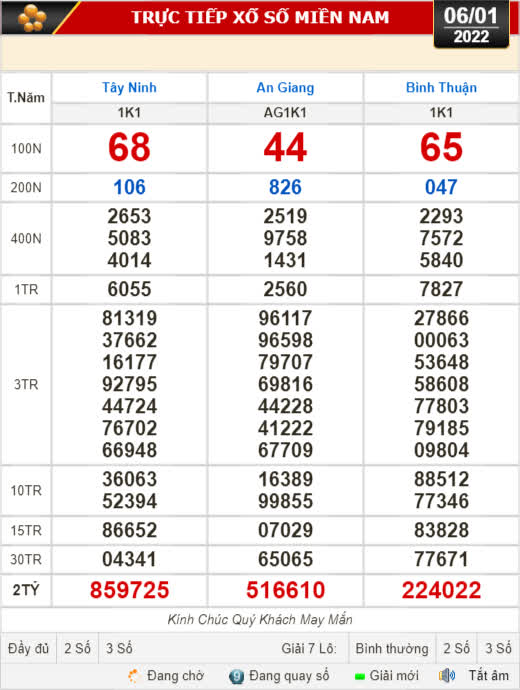 Kết quả xổ số hôm nay 6-1: Tây Ninh, An Giang, Bình Thuận, Bình Định, Quảng Trị, Quảng Bình, Hà Nội - Ảnh 1.