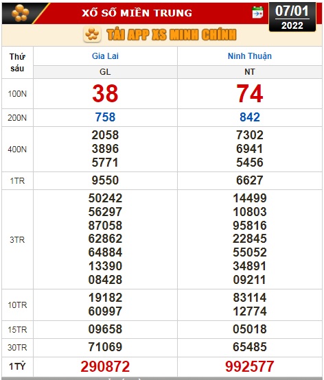Kết quả xổ số hôm nay, 7-1: Vĩnh Long, Bình Dương, Trà Vinh, Gia Lai, Ninh Thuận, Hải Phòng - Ảnh 2.