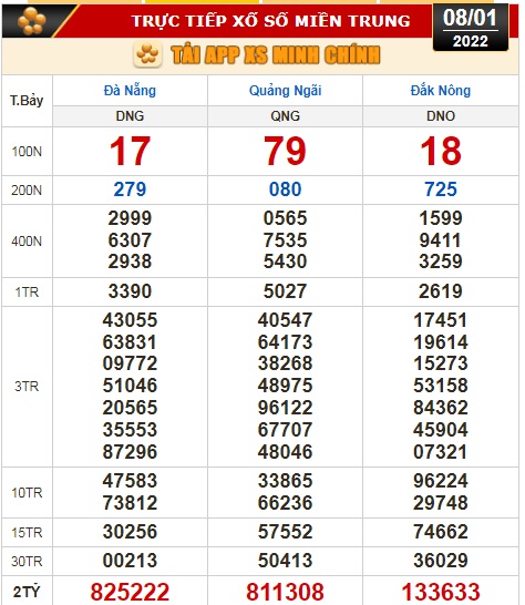 Kết quả xổ số ngày 8-1: TP HCM, Long An, Bình Phước, Hậu Giang, Đà Nẵng, Quảng Ngãi, Đắk Nông, Nam Định - Ảnh 2.