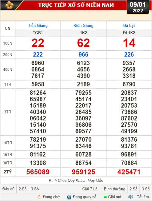 Kết quả xổ số hôm nay 9-1: Tiền Giang, Kiên Giang, Đà Lạt, Thừa T. Huế, Kon Tum, Khánh Hòa, Thái Bình - Ảnh 1.