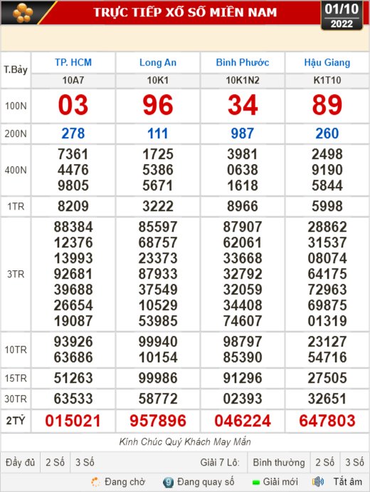 Kết quả xổ số ngày 1-10: TP HCM, Long An, Bình Phước, Hậu Giang, Đà Nẵng, Quảng Ngãi, Đắk Nông, Nam Định - Ảnh 1.