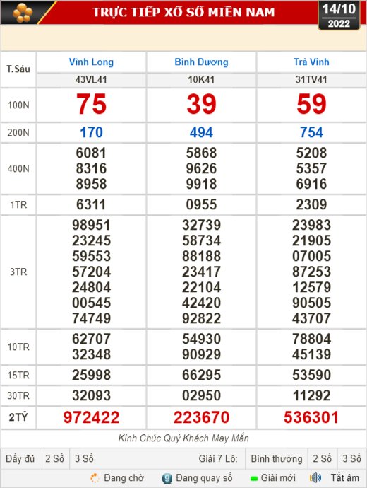 Kết quả xổ số ngày 14-10: Vĩnh Long, Bình Dương, Trà Vinh, Gia Lai, Ninh Thuận, Hải Phòng - Ảnh 1.